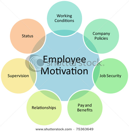 Motivational Charts For Employees