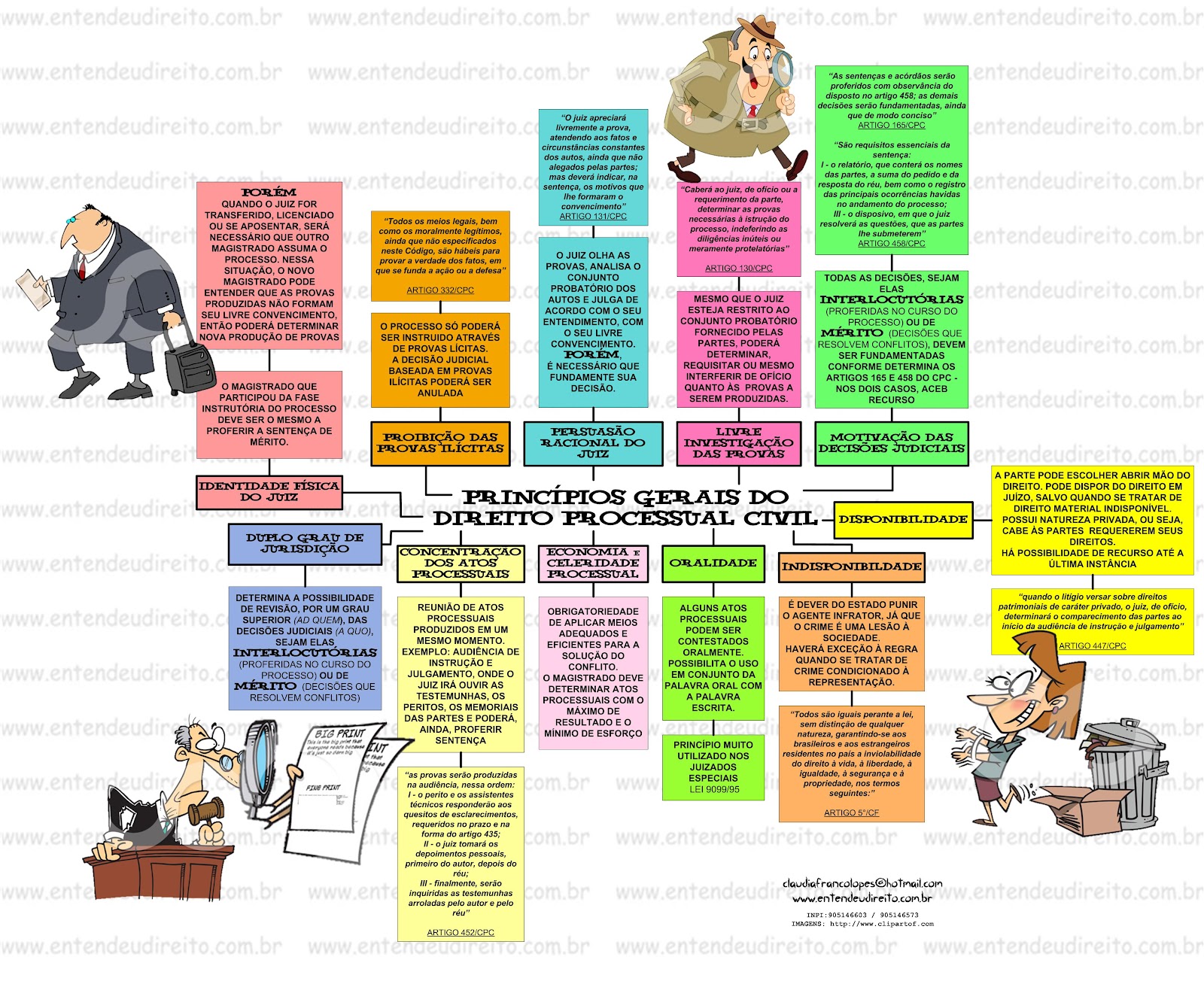 direito processual civil esquematizado pedro lenza download pdf