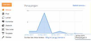 Ganti Template Blogspot