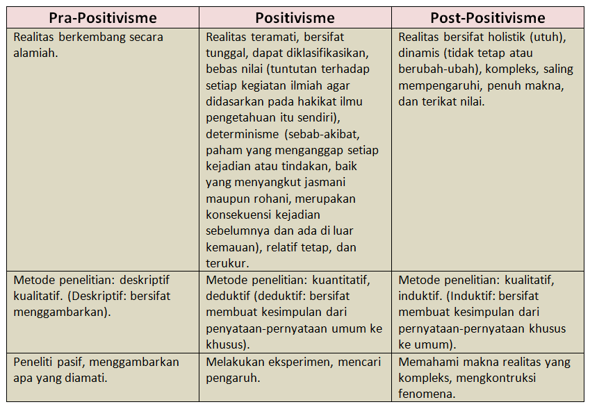 Catatan Metode Penelitian 1 NOBODY'S PERFECT