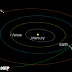 Akhir Pekan Ini, Asteroid 1998 QE2 Melintasi Bumi
