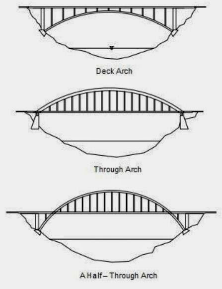Besta's Blog Rekayasa Lalu Lintas/Jembatan