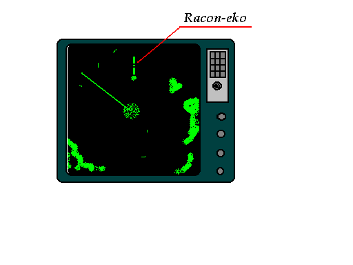 Racon Chart Symbol