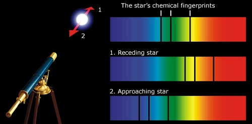 basics of spectroscopy,