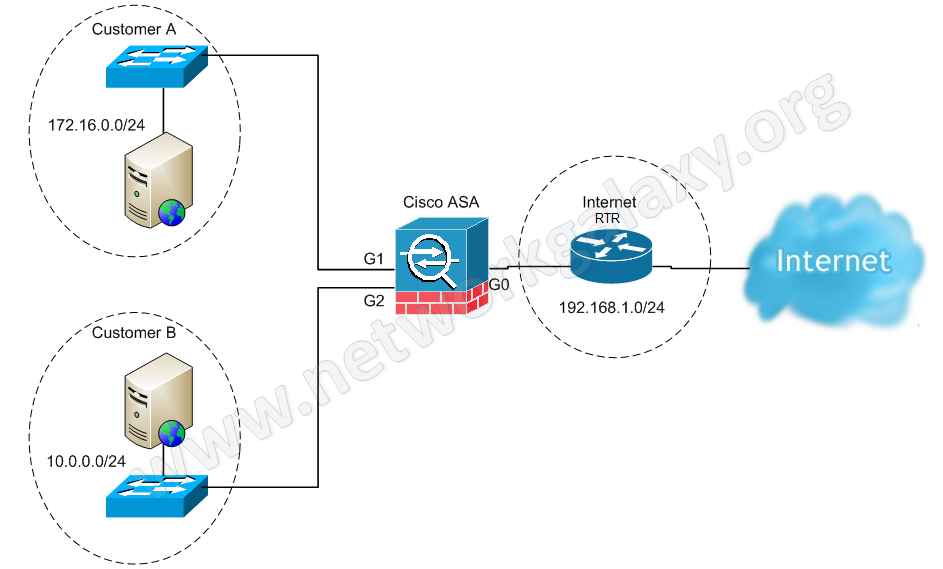 download cisco router ios image gns3 academy download cisco router ios image gns3 academy