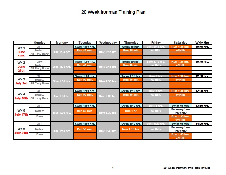 half ironman training plan intermediate.