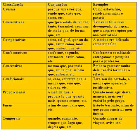 Conjunção de conclusão