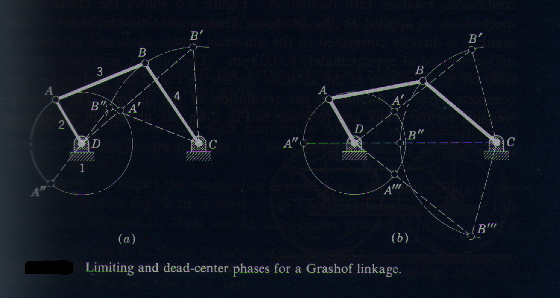 Mechanical Engineering Fundamentals Linkage Grashof Rule