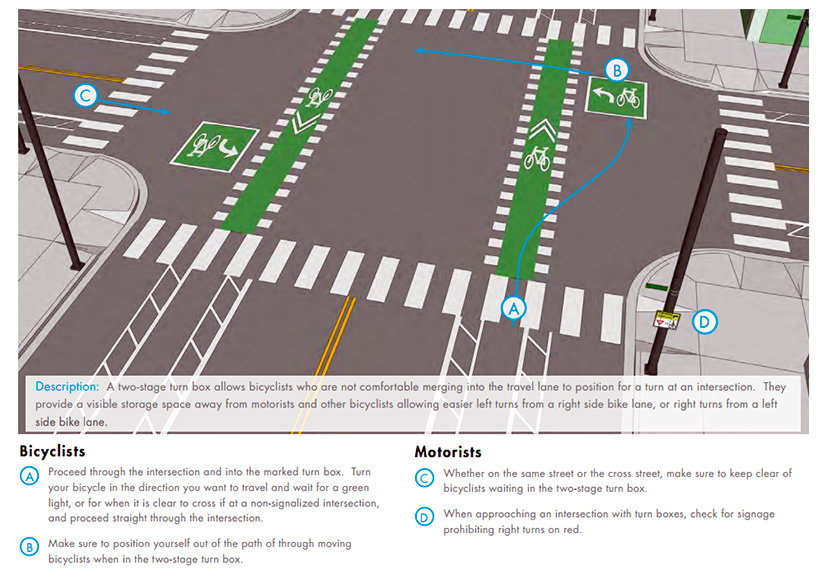 ArchitectureChicago PLUS Learning to Love Bike Lanes (Some Street