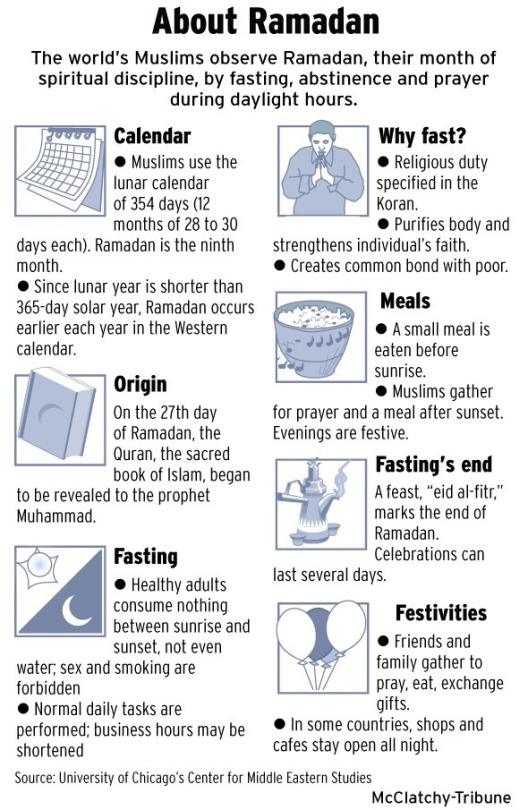 meaning of ramzan Millions of muslims around the world are marking the start of the holy month of ramadan, a time marked by intense prayer, daily fasting and nightly feasts. meaning of ramzan Millions of muslims around the world are marking the start of the holy month of ramadan, a time marked by intense prayer, daily fasting and nightly feasts.
