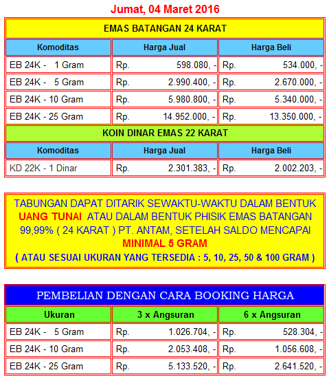 Info Harga Emas Per Hari :