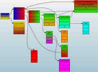 Graphviz 2.38 Stable / 2.39 Software untuk Membuat Visualisasi Grafis atau Diagram Graphviz 2.38 Stable / 2.39 Software untuk Membuat Visualisasi Grafis atau Diagram