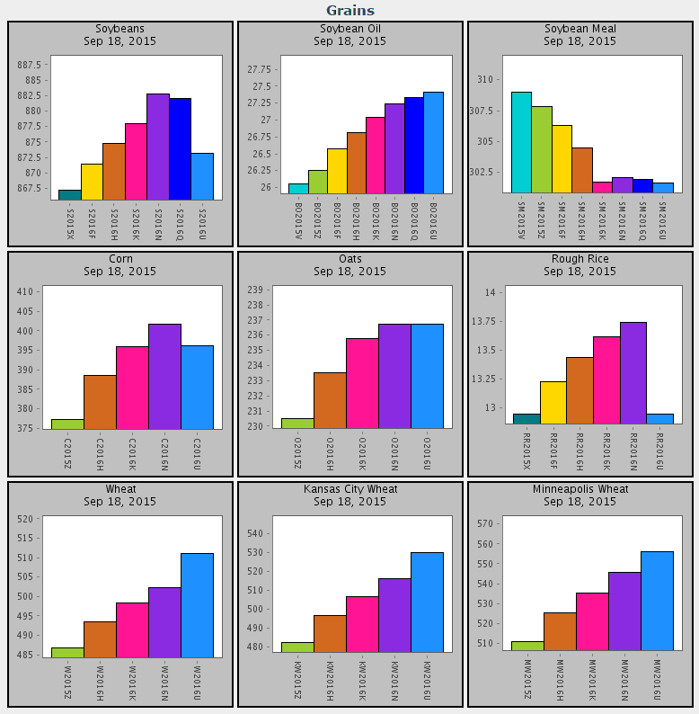 seasonal futures spread charts