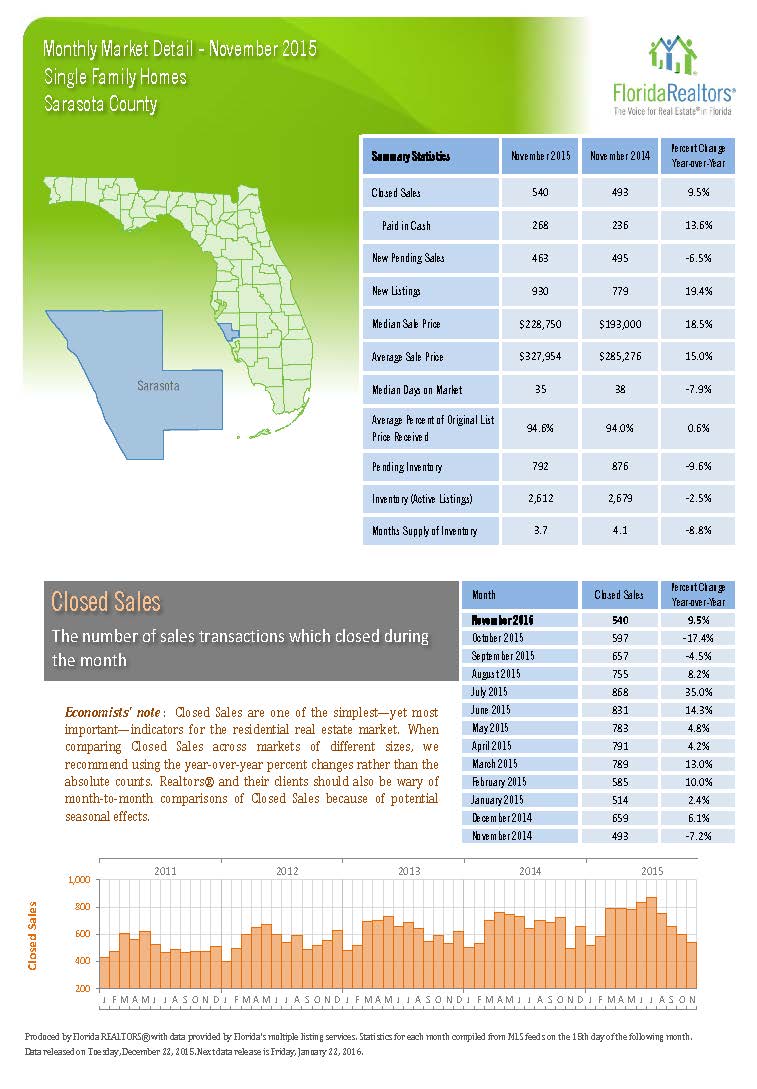 sarasota county dating Largest database of sarasota county mugshots constantly updated find latests mugshots and bookings from sarasota and other local cities. sarasota county dating Largest database of sarasota county mugshots constantly updated find latests mugshots and bookings from sarasota and other local cities.