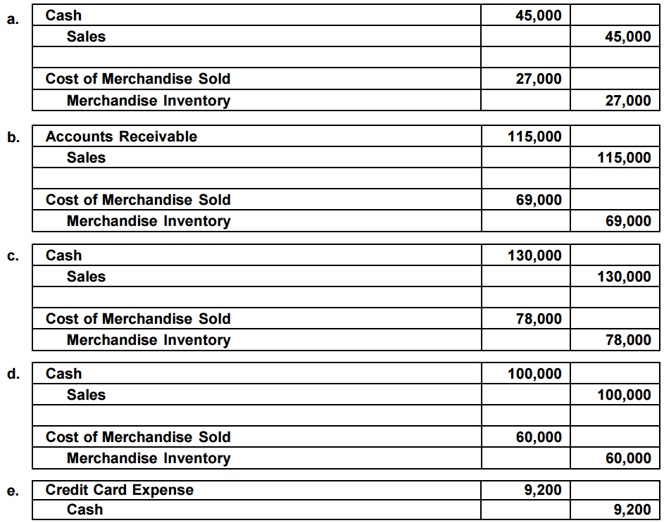 Accounting Q and A EX 68 Salesrelated transactions, including the