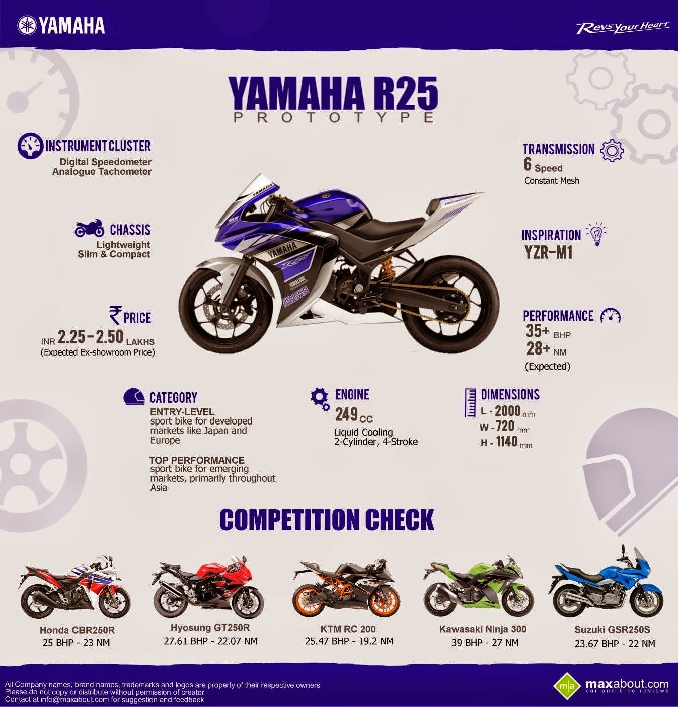 Yamaha M For Sale Malaysia Yamaha M For Sale Malaysia