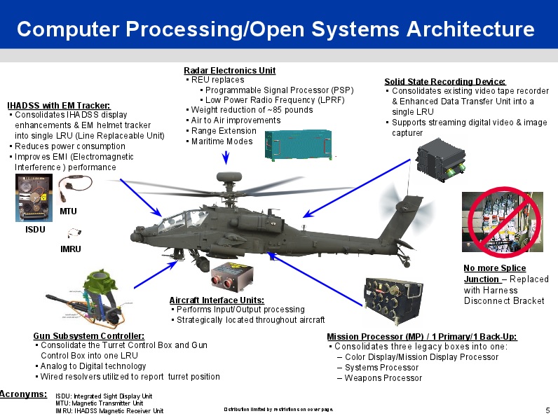 LIVEFIST REVEALED The AH64E Apache For India