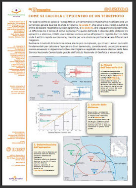 INGV - Le Geopagine