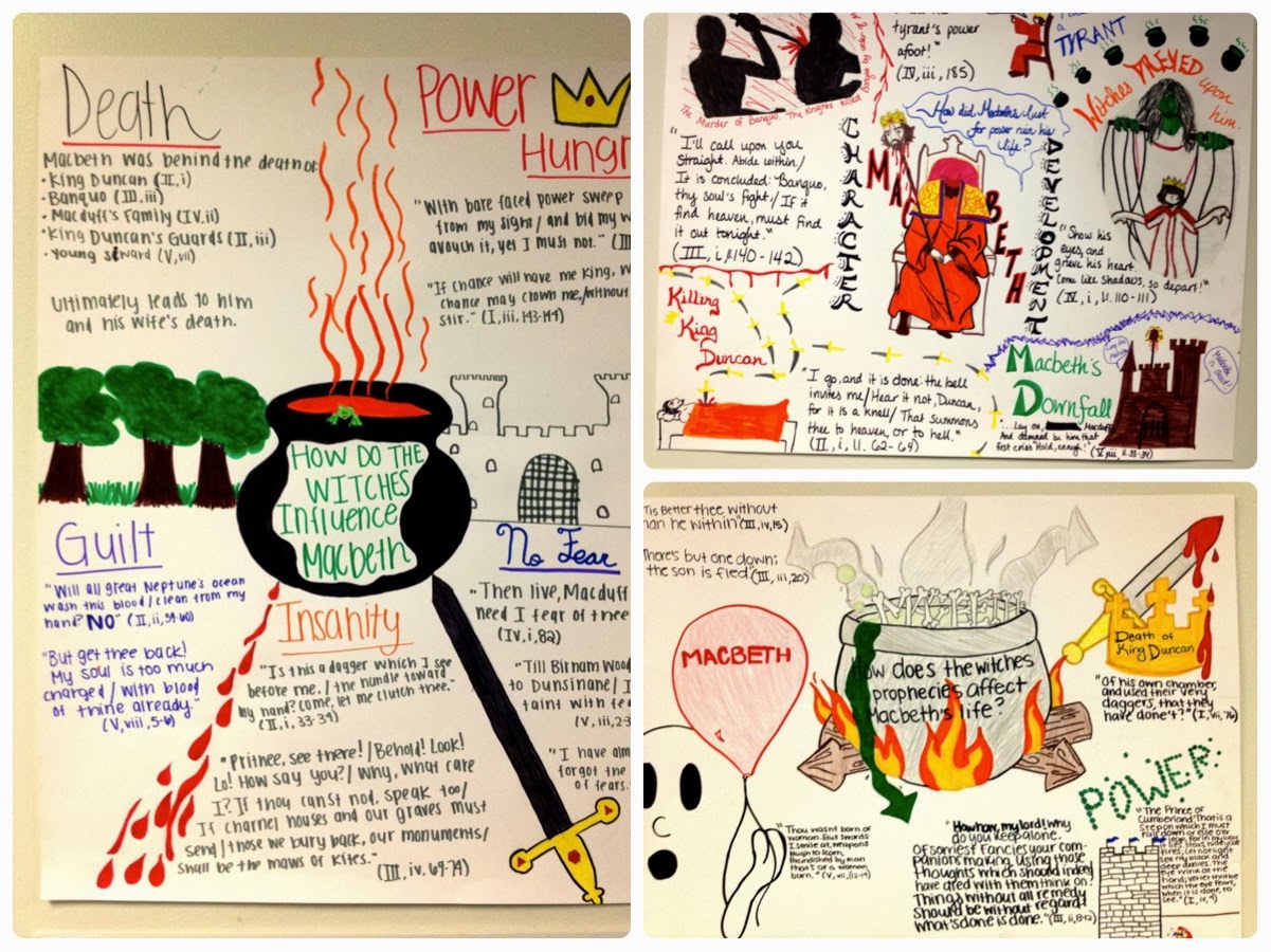 macbeth themes