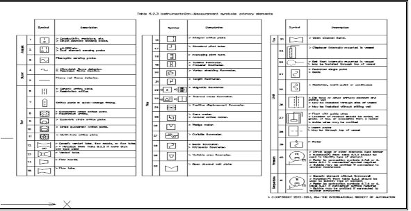 instrument loop diagram symbols and scope of engineering studies instrument diagram instrument loop diagram symbols and scope of engineering studies instrument diagram