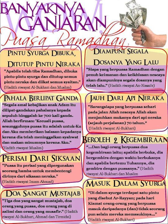 Aku Hiv Positif Hiv Orang Yang Hidup Dengan Hiv Boleh Berpuasa