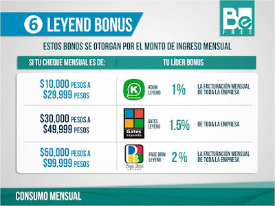 Leyend Bonus Bono de liderazgo bidiglobal