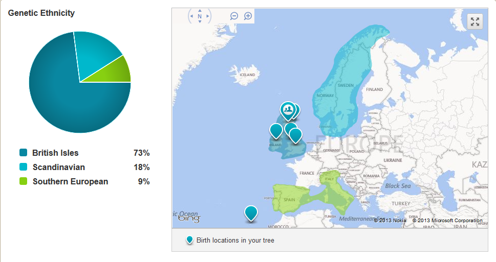 Ancestry Dna Chart