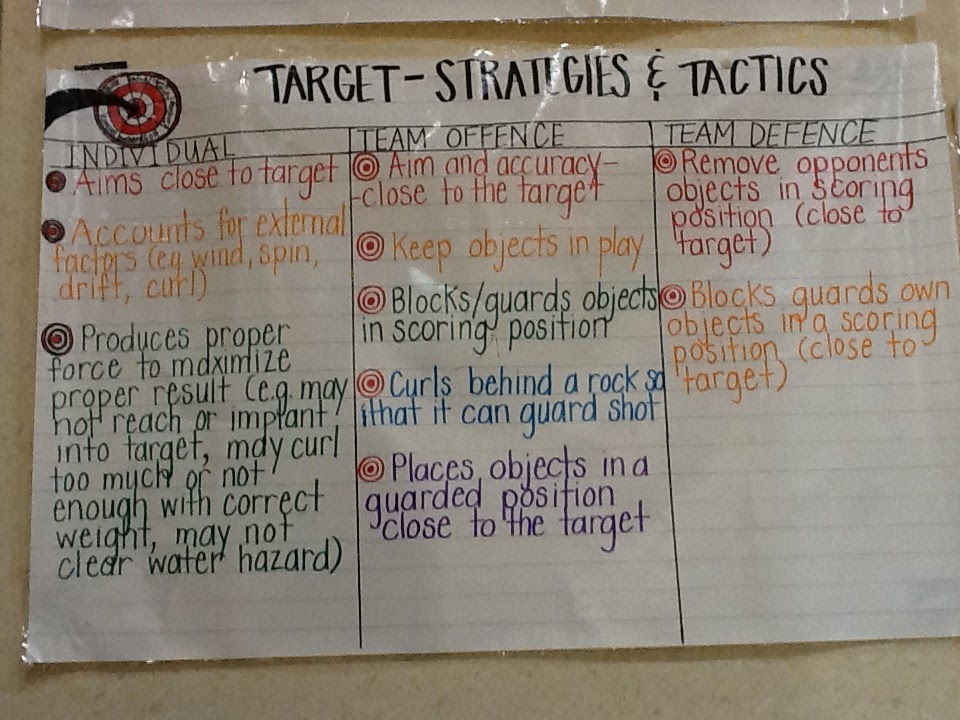 HPE Merritt Health and Physical Education Target Games and Critical