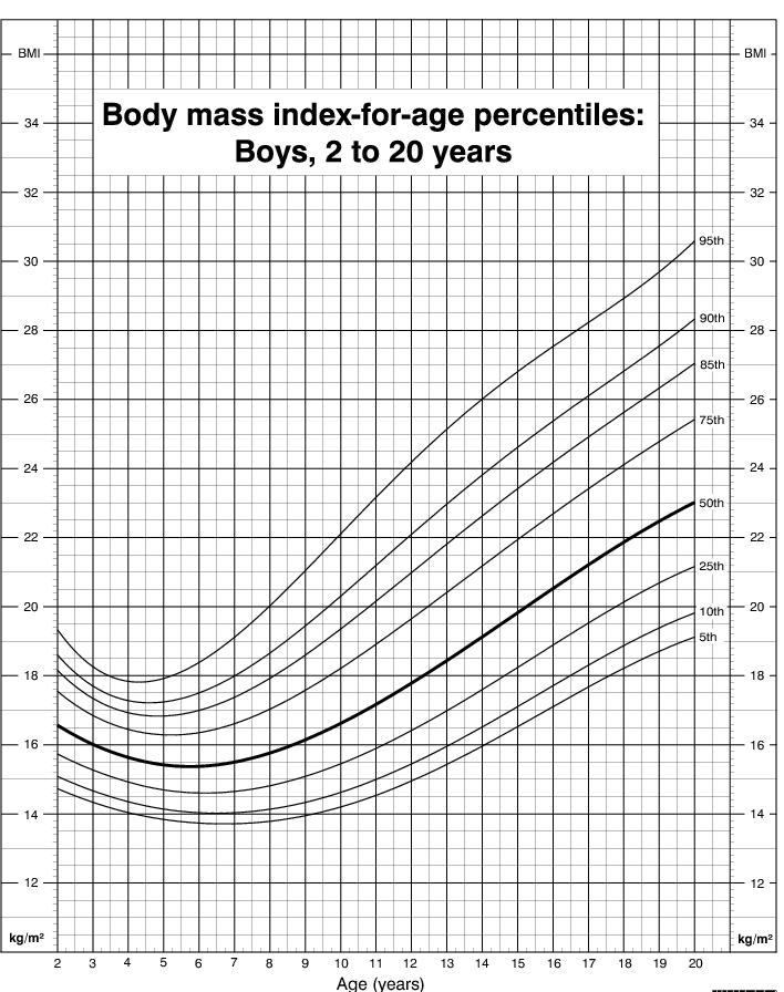 community medicine assessment of nutritional status from body part value chart