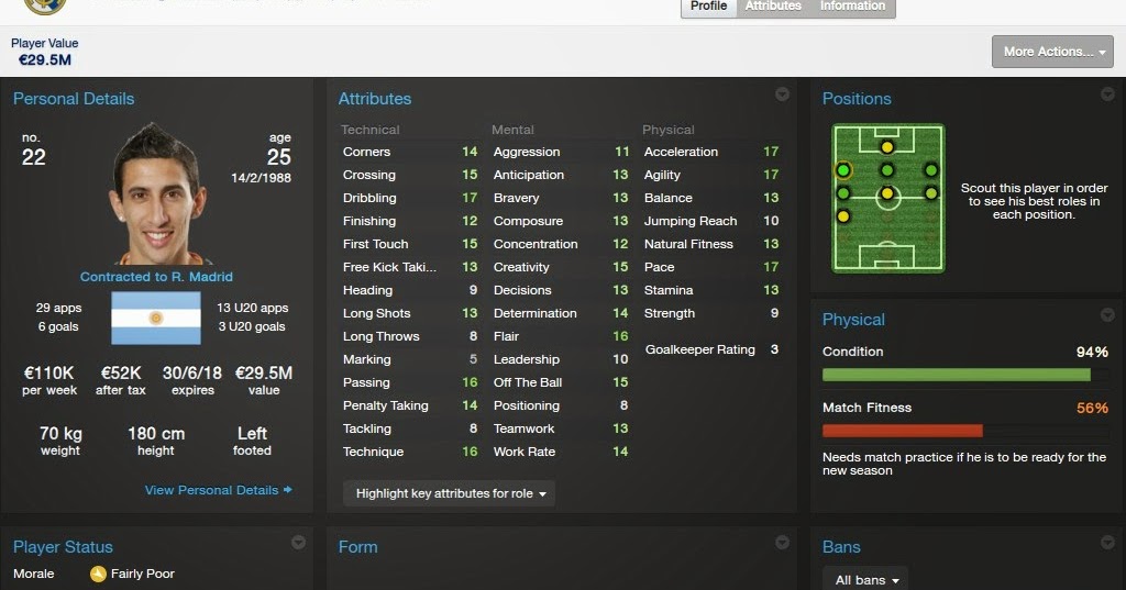 Football Manager Player Profiles: Angel Di Maria Football Manager 2014