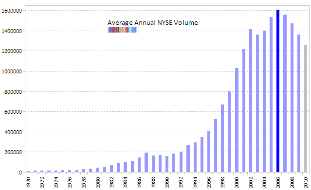 Stock options daily volume