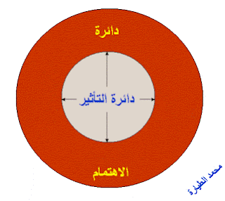 نقره لتكبير أو تصغير الصورة ونقرتين لعرض الصورة في صفحة مستقلة بحجمها الطبيعي