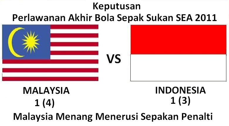 Keputusan malaysia vs indonesia