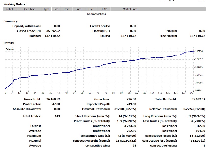 Forex otomatik al sat sistemleri