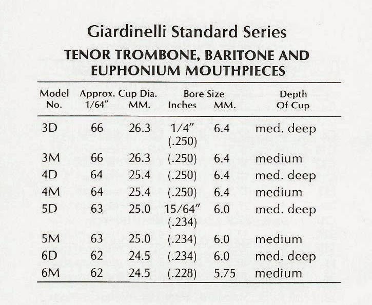自分自身のお宝！ GIARDINELLI Trombone Mouthpoiece サイズ表