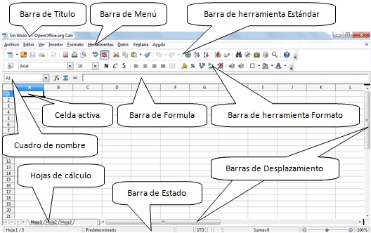 ELEMENTOS HOJA DE CALCULO elementos hoja de calculo: