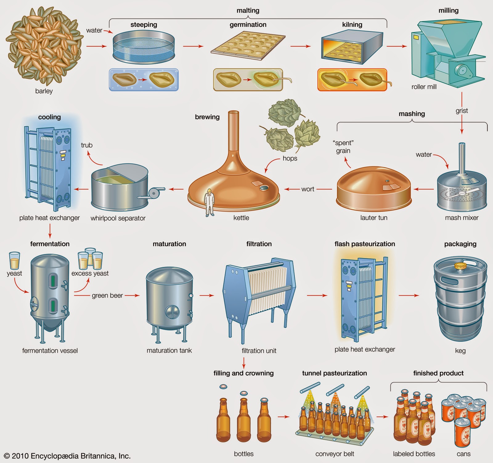 Serisara Tourism Club Beverages 1 what is Beer
