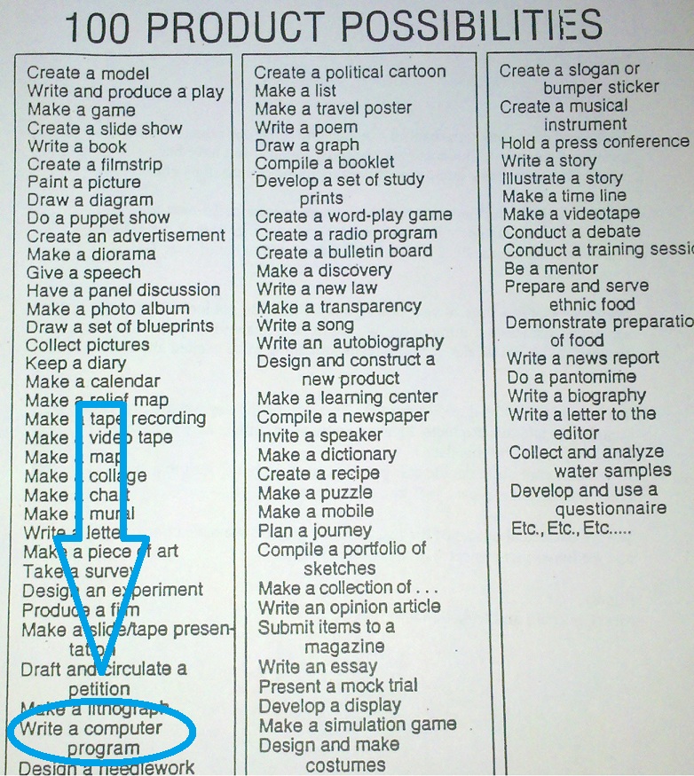 list of programming and computer science terms list of programming and computer science terms