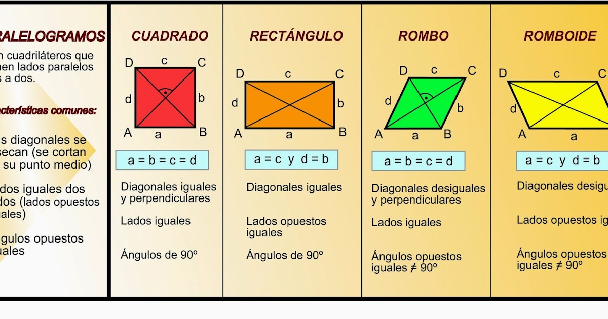 Aulas 13-26: CUADRILÁTEROS : PARALELOGRAMOS Y NO PARALELOGRAMOS