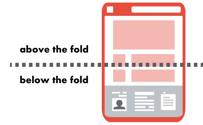 above the fold google AdSense