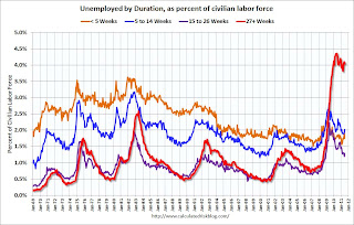 Unemployment Duration