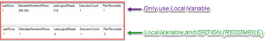 option recompile sql server option recompile sql server