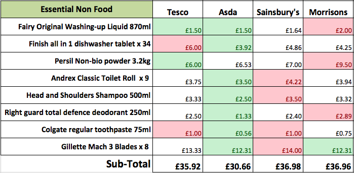 morrisons vs tesco Morrisons wwwmorrisonscouk - ask a question now refine your search use the tools below to refine your search by only displaying reviews with a certain number of star ratings or to only show reviews from a certain time period. morrisons vs tesco Morrisons wwwmorrisonscouk - ask a question now refine your search use the tools below to refine your search by only displaying reviews with a certain number of star ratings or to only show reviews from a certain time period.