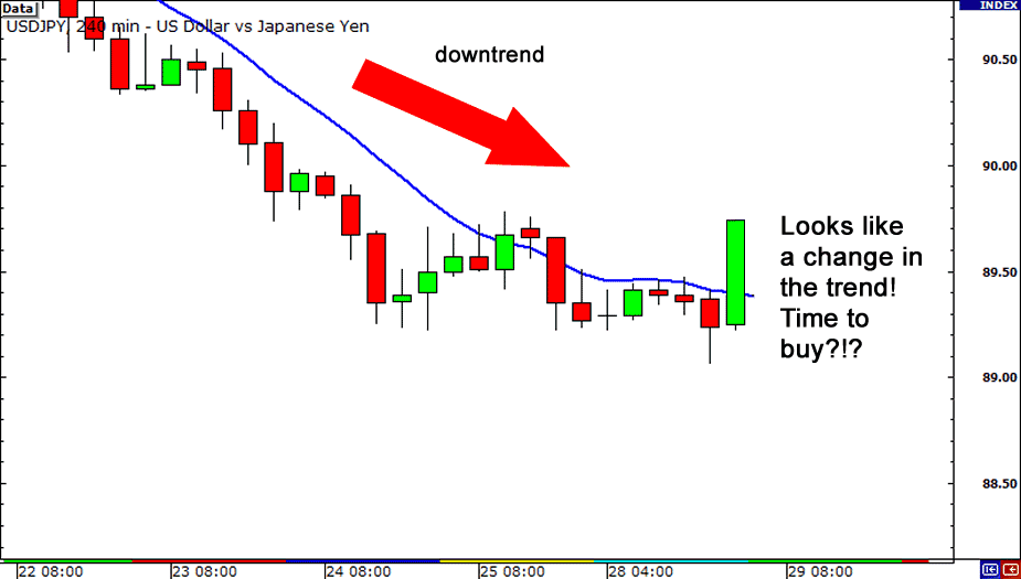 Indikator yang baik untuk forex