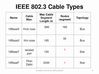 OpO ~ Standarisasi Kabel Jaringan Komputer Berdasarkan IEEE