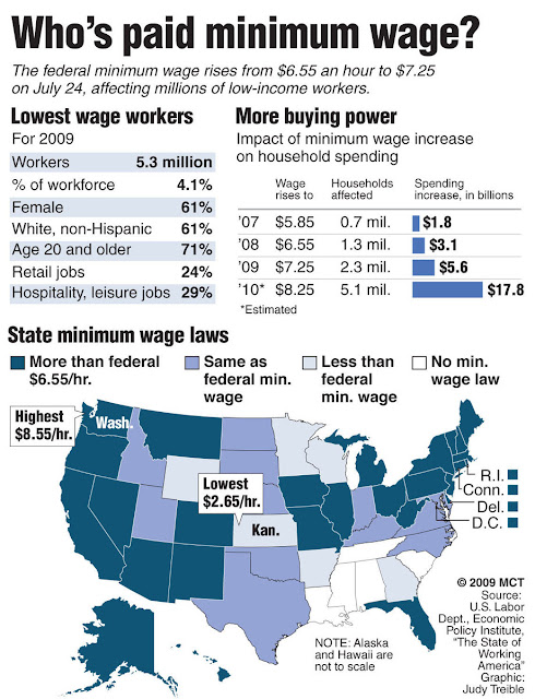 should the minimum wage be raised essay should the minimum wage be raised essay