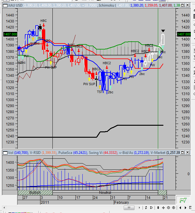 02/21/2011 Gold Spot / Gold Futures Seeking Alpha