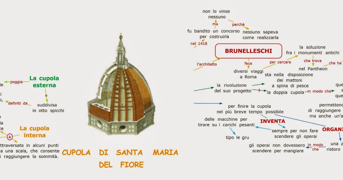 Paradiso delle mappe Brunelleschi Cupola di Santa Maria del Fiore
