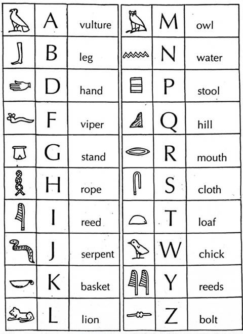 Hieroglyphics Chart