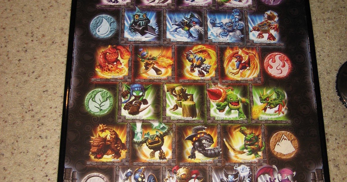 Wiisdom: Skylanders: Spyro's Adventure Poster